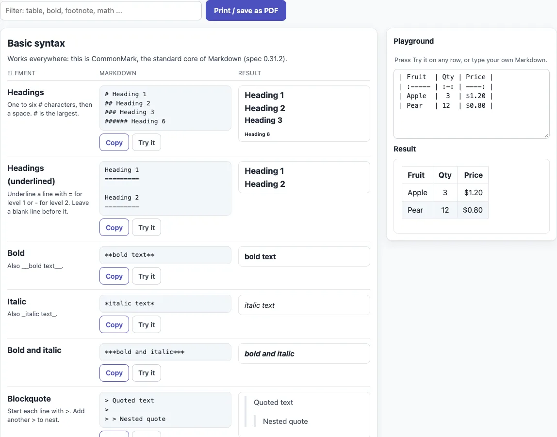 Markdown cheat sheet example