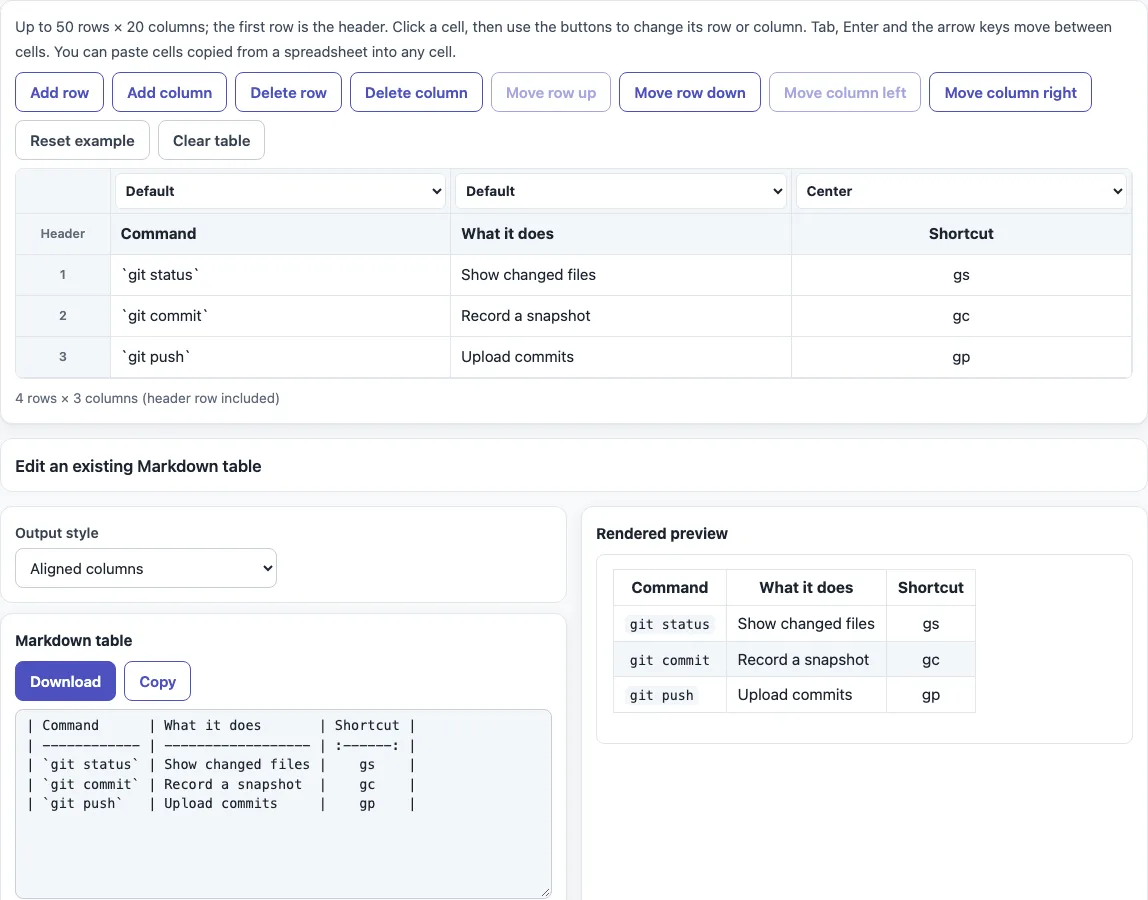 Markdown table example
