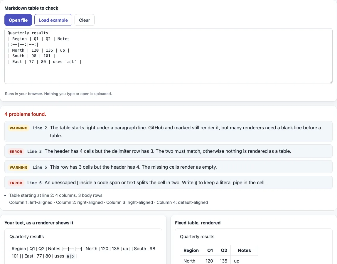 Markdown table syntax example
