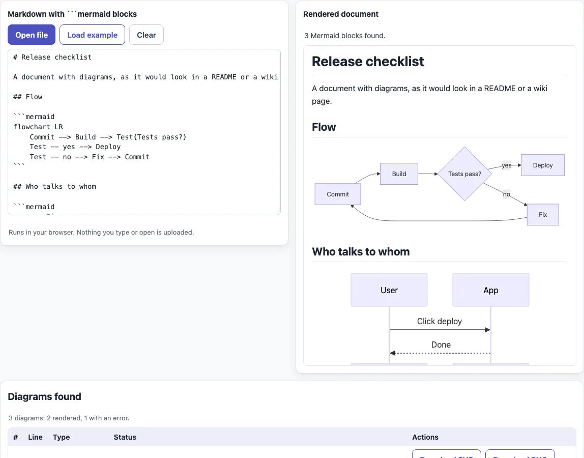 Mermaid markdown example